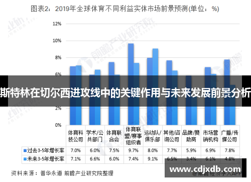 斯特林在切尔西进攻线中的关键作用与未来发展前景分析