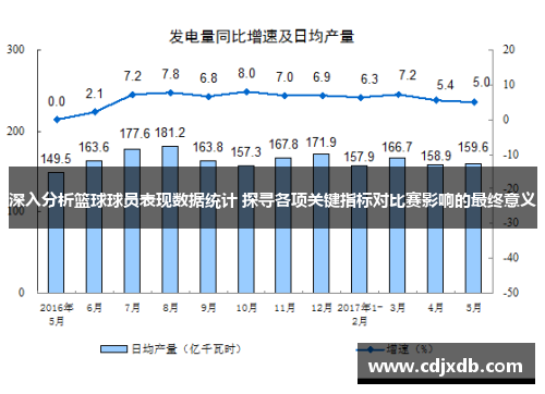 深入分析篮球球员表现数据统计 探寻各项关键指标对比赛影响的最终意义